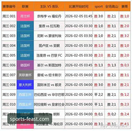 球盟会比分预测 球盟会比分预测vs线下数据对比:哪个更接近真实赛果?